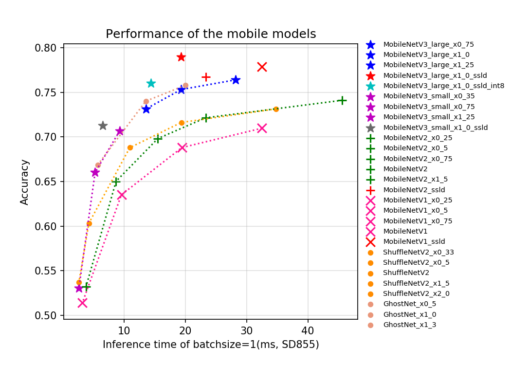 docs/images/models/mobile_arm_top1.png