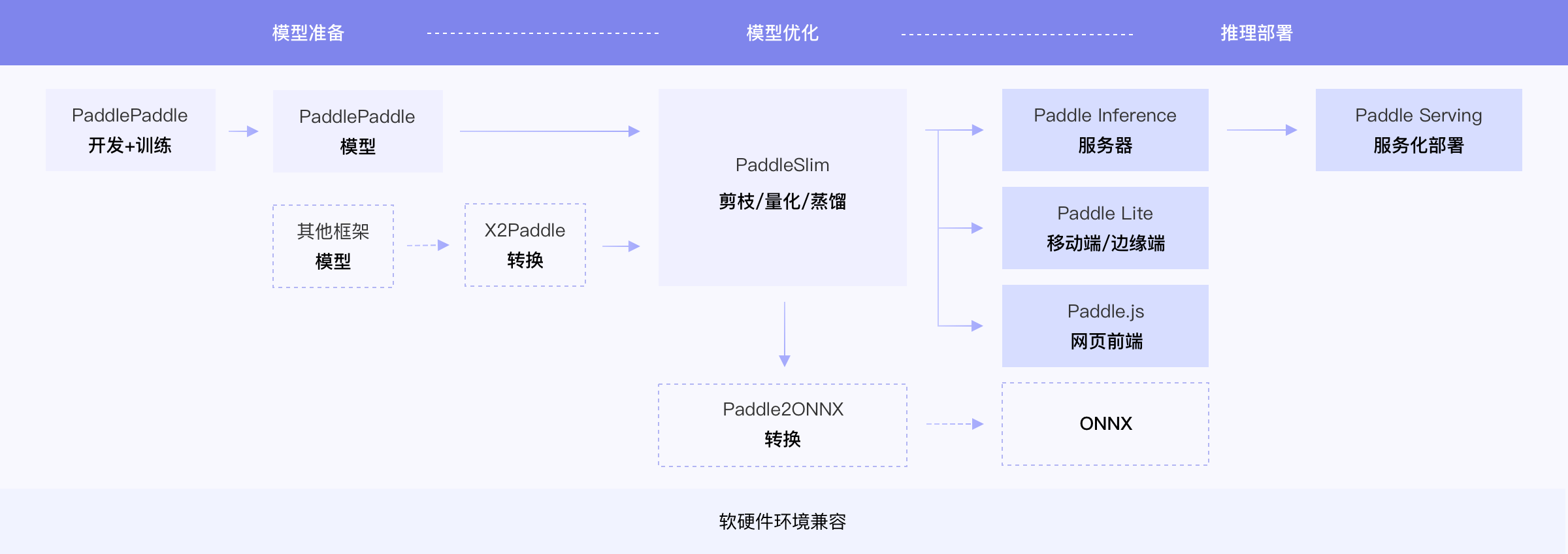 test_tipc/docs/guide.png