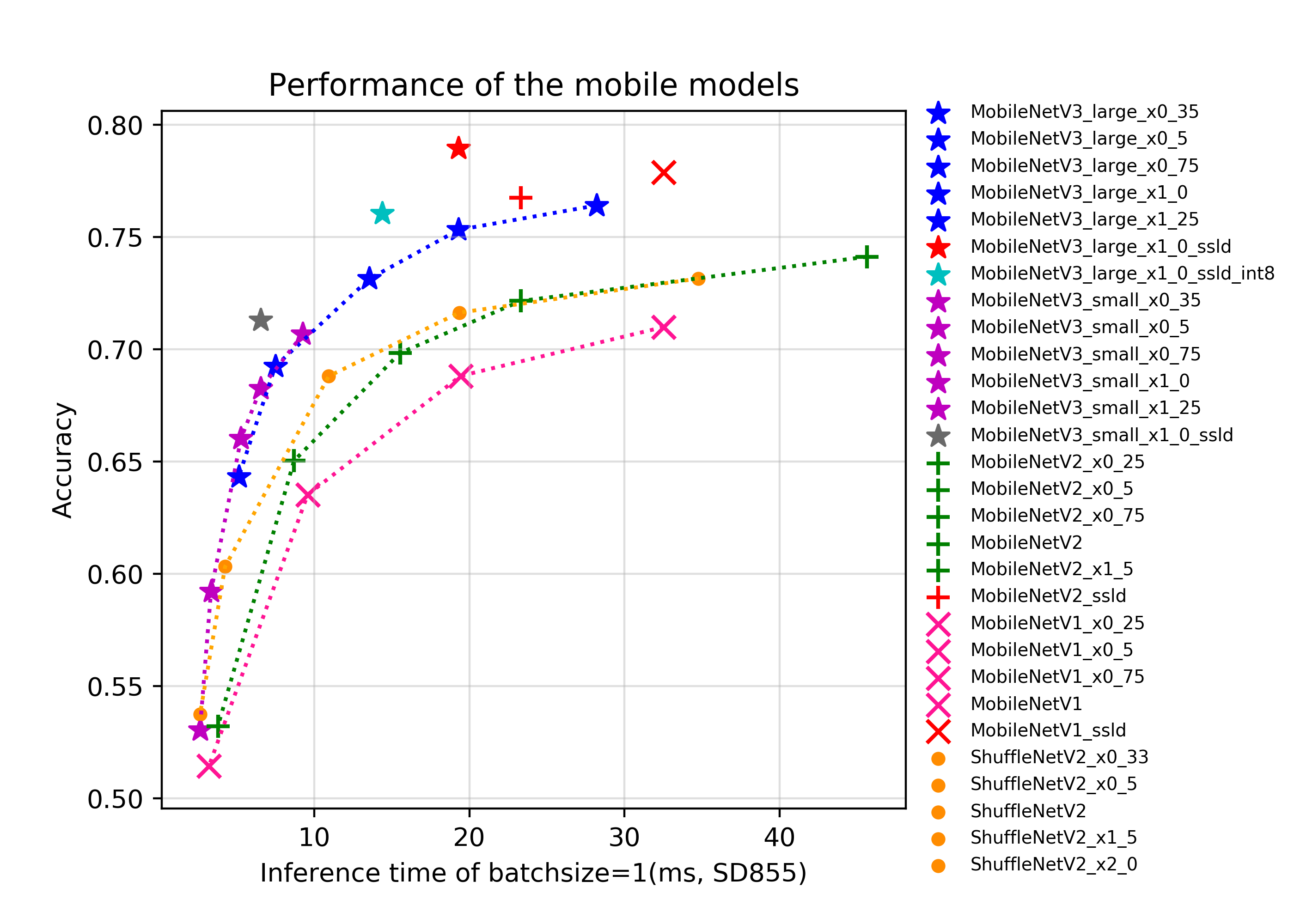 docs/images/models/mobile_arm_top1.png