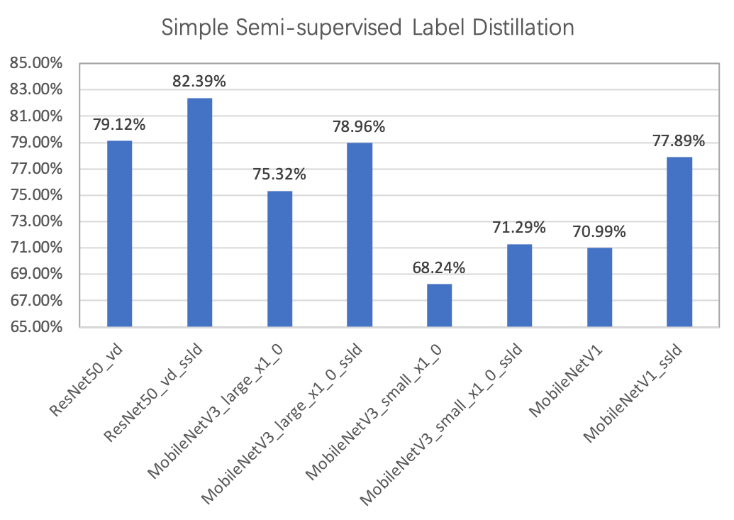 docs/images/distillation/distillation_perform.png