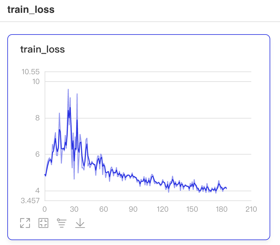 docs/images/VisualDL/train_loss.png