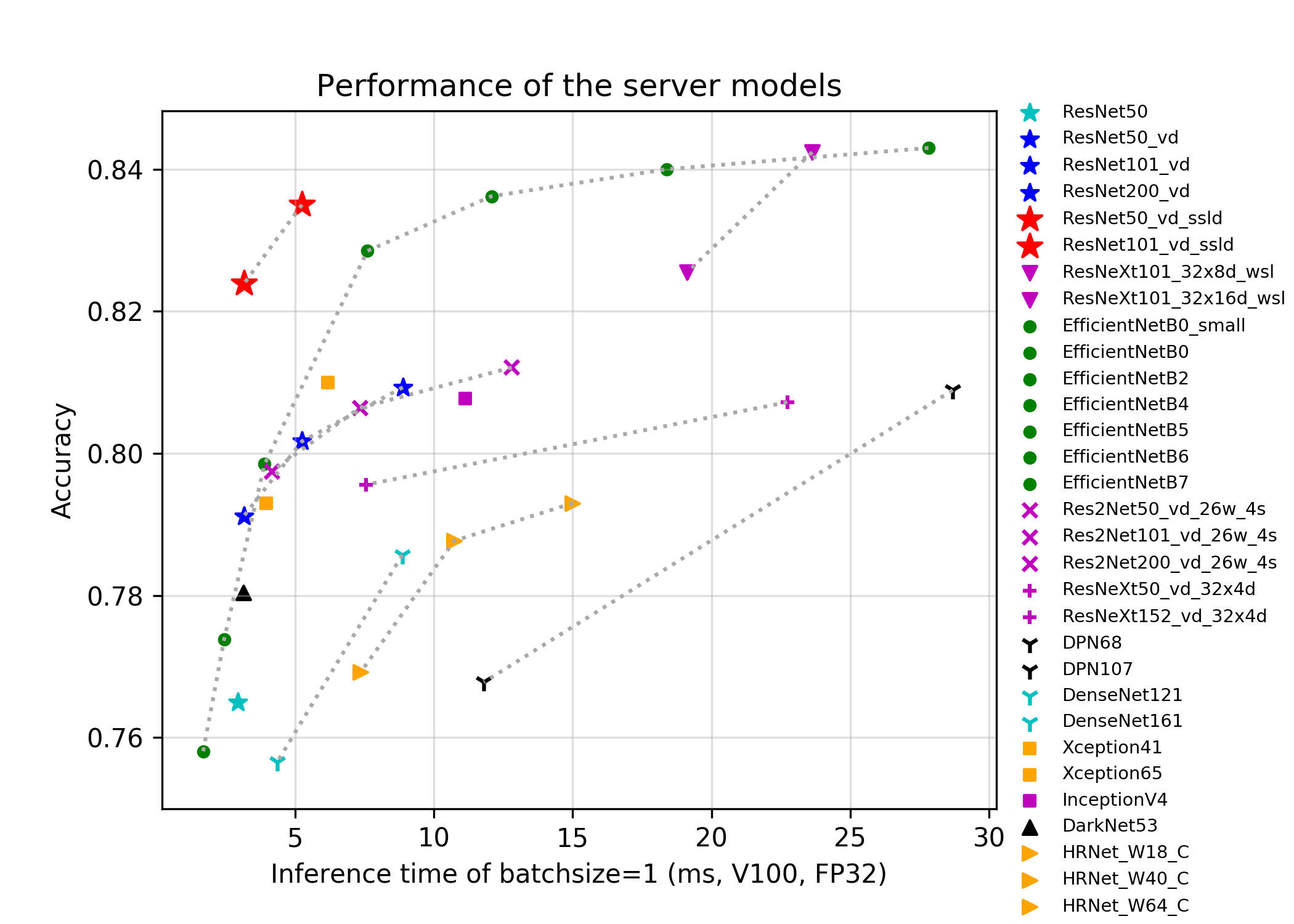 docs/images/models/main_fps_top1.png