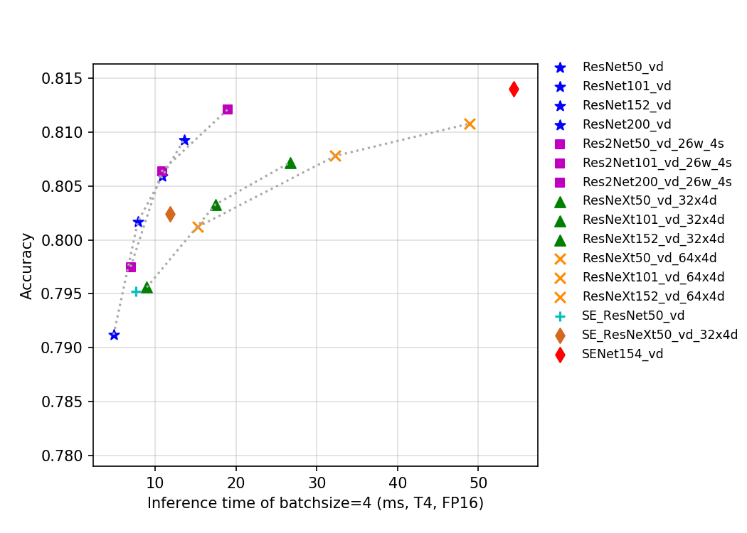 docs/images/models/T4_benchmark/t4.fp16.bs4.SeResNeXt.png