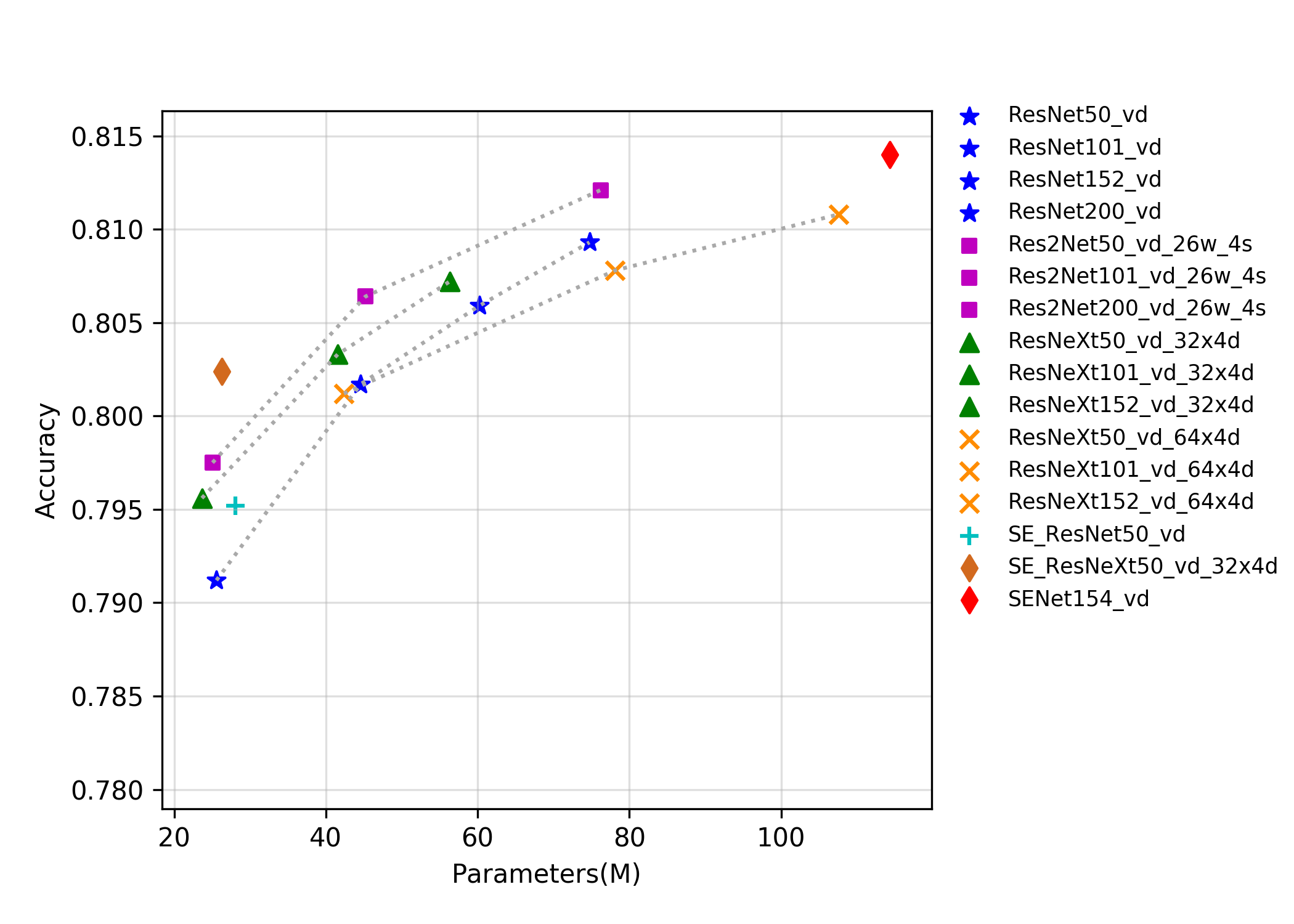 docs/images/models/SeResNeXt.png.params.png