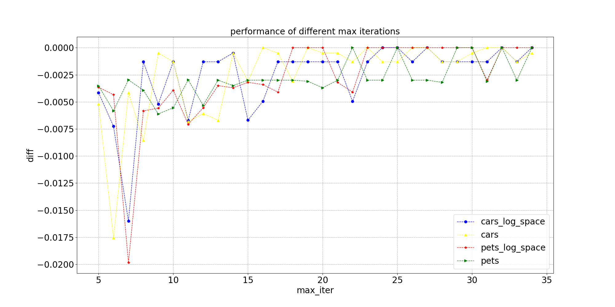 docs/images/application/different_max_iter.png