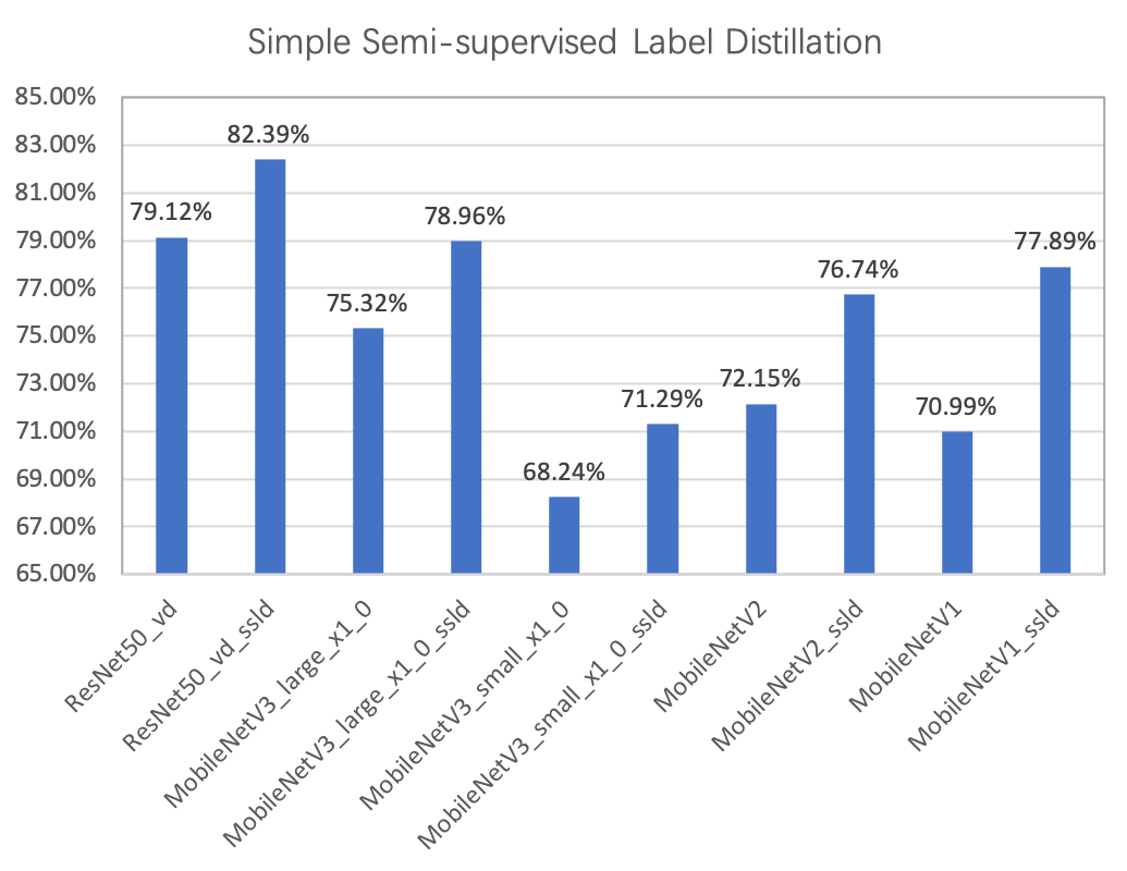 docs/images/distillation/distillation_perform.png