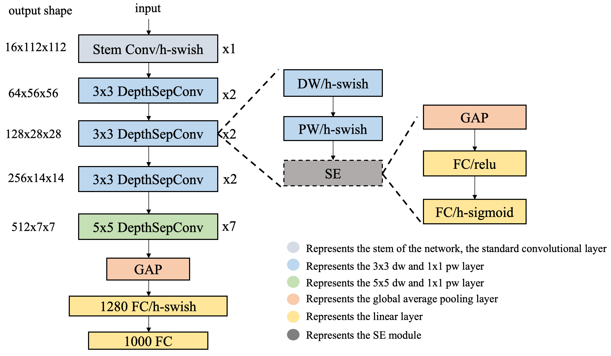 docs/images/PP-LCNet/PP-LCNet.png