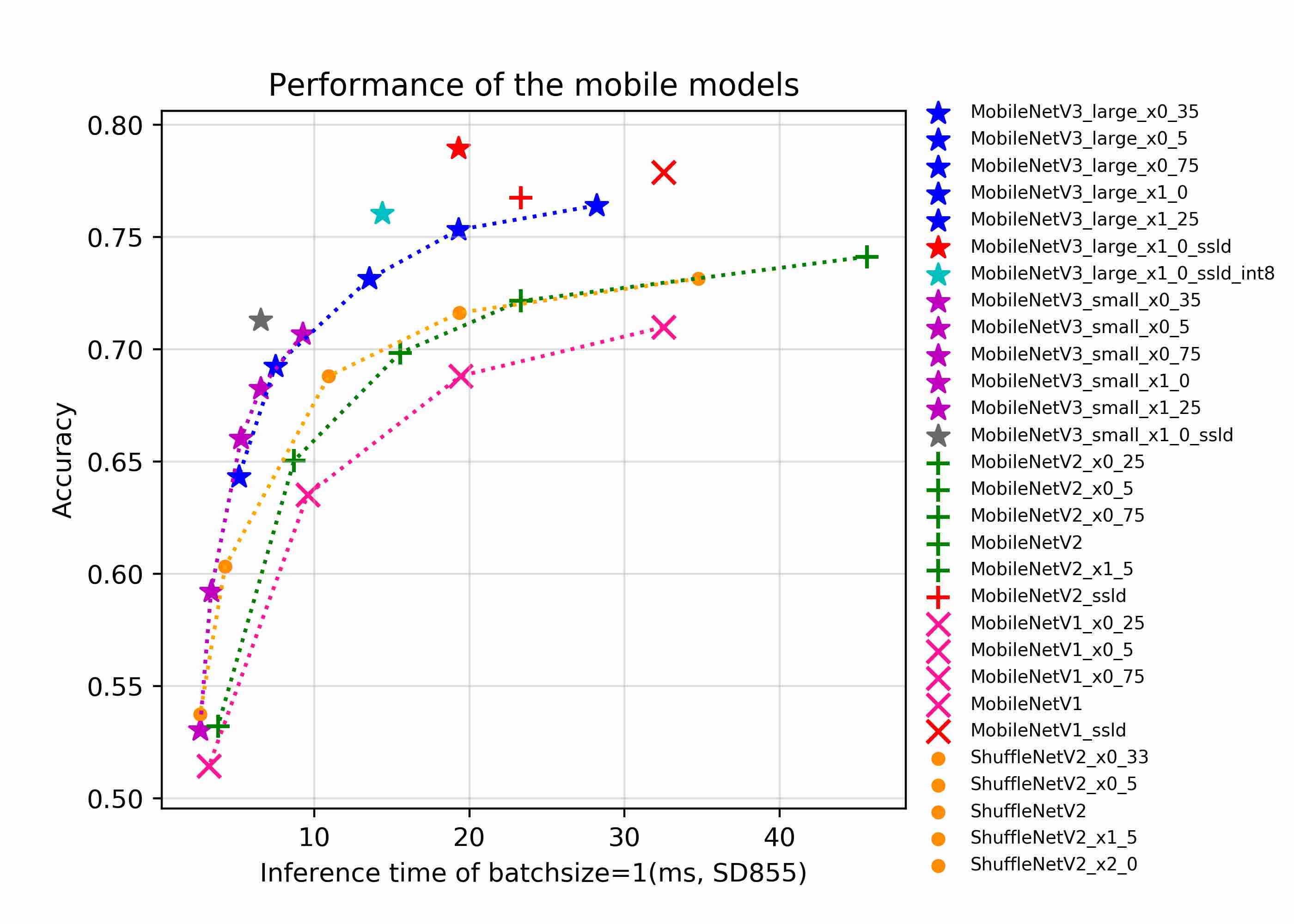 docs/images/models/mobile_arm_top1_s.jpg