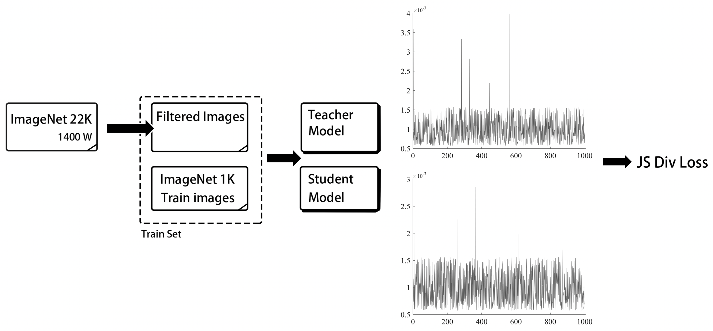 docs/images/distillation/ppcls_distillation_v1.png