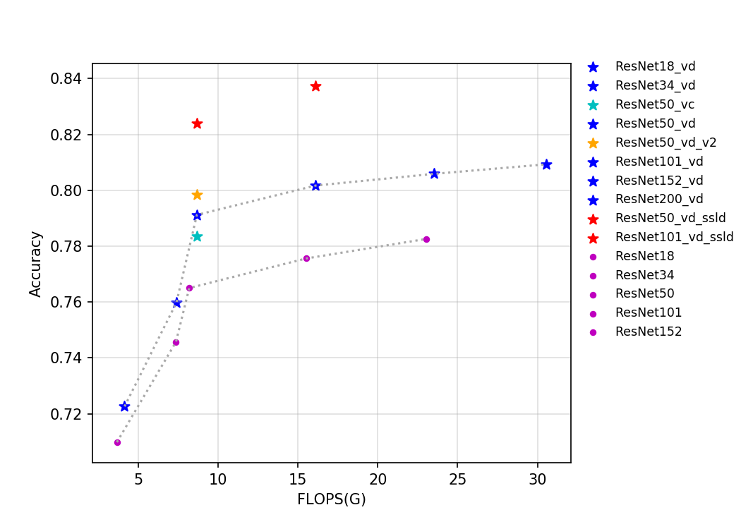 docs/images/models/T4_benchmark/t4.fp32.bs4.ResNet.flops.png