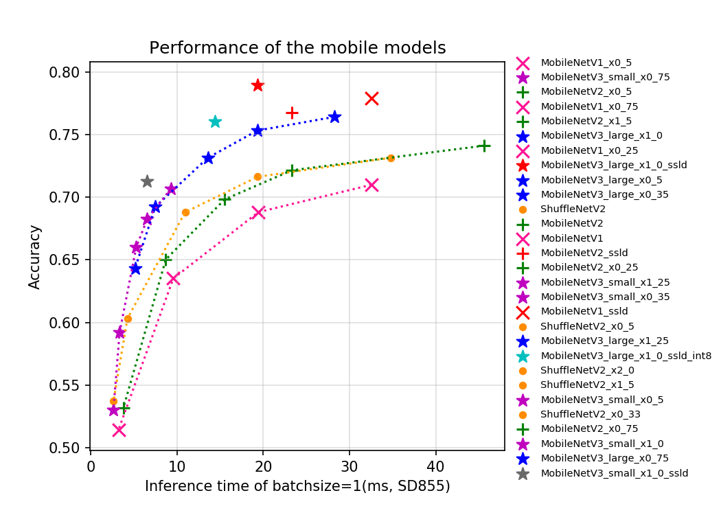 docs/images/models/mobile_arm_top1.png