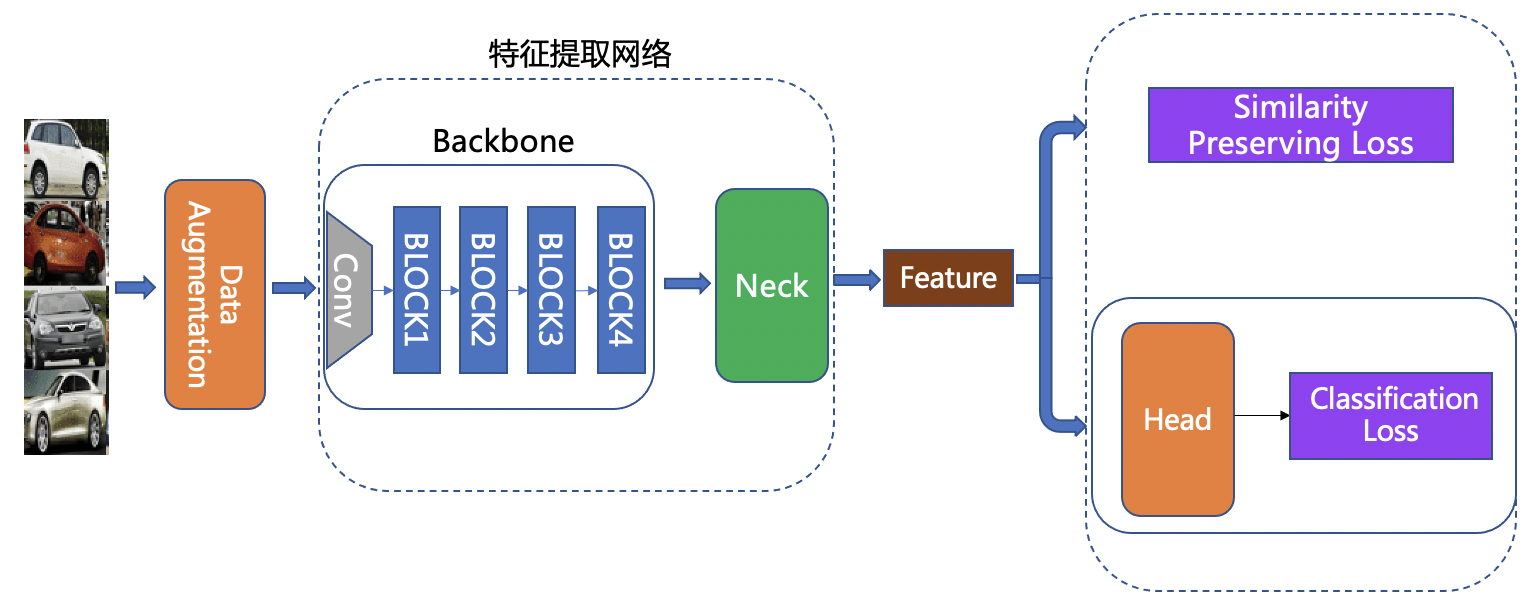 docs/images/feature_extraction_framework.png