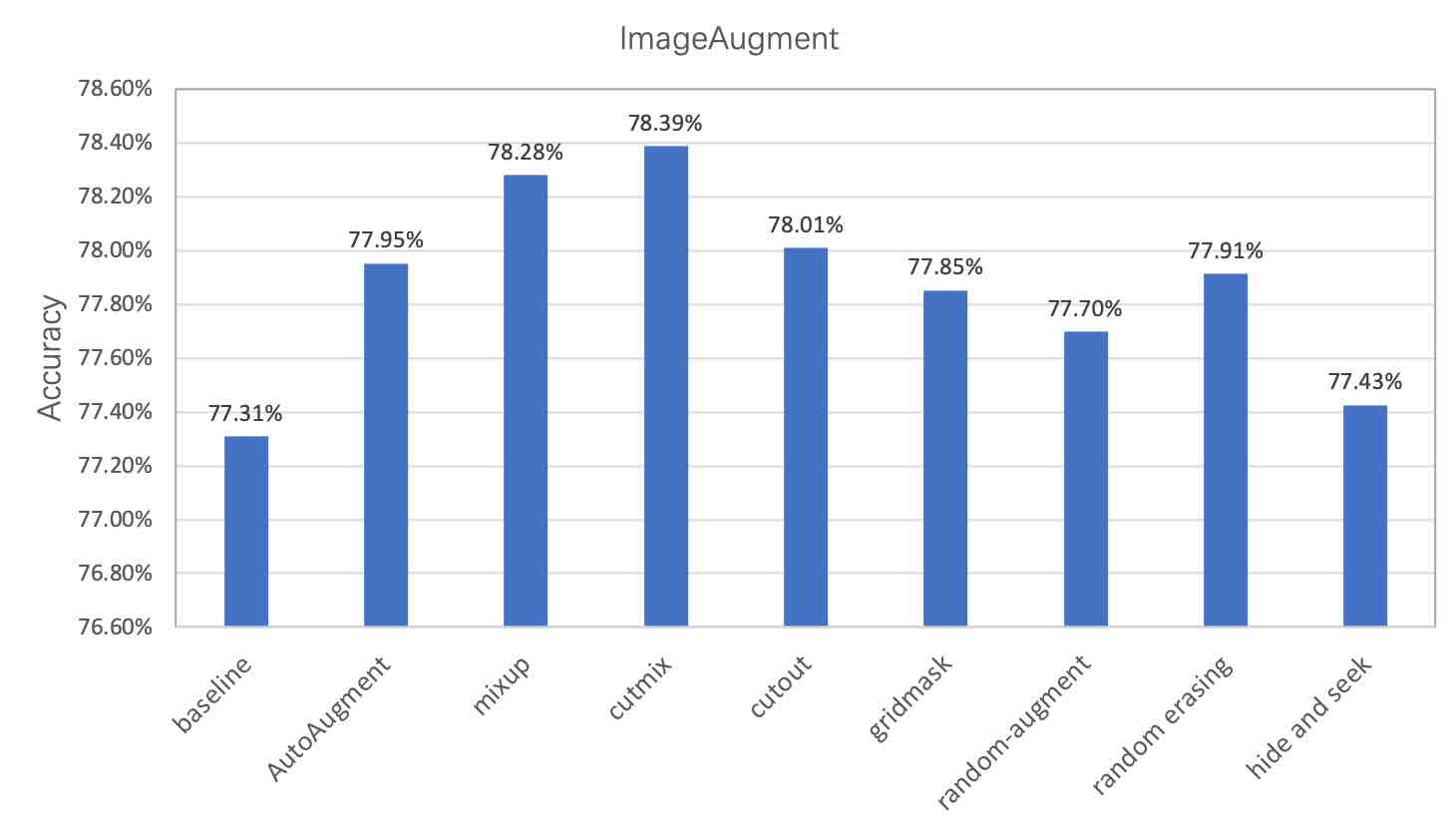 docs/images/image_aug/main_image_aug_s.jpg