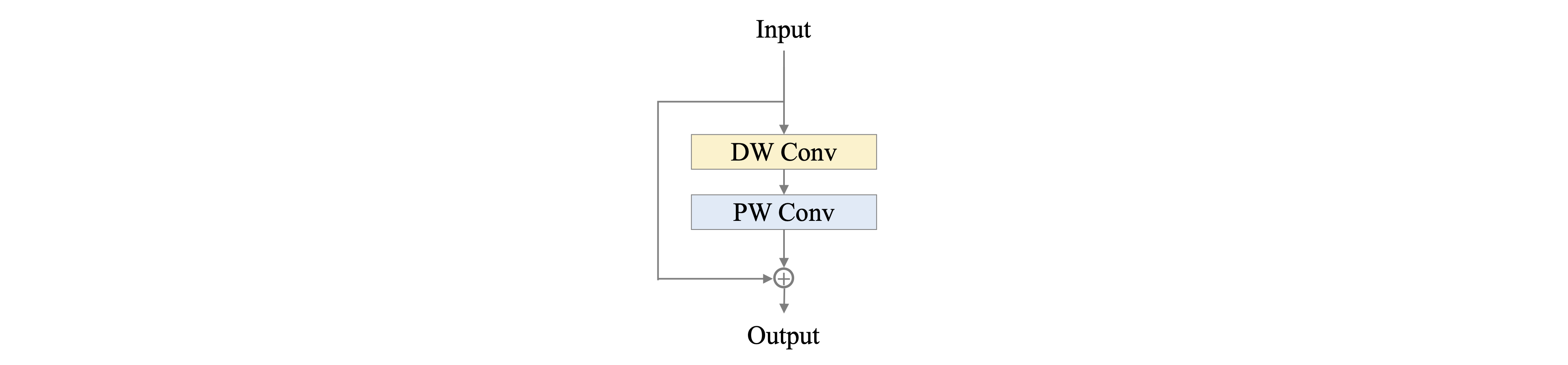 docs/images/PP-LCNetV2/shortcut.png