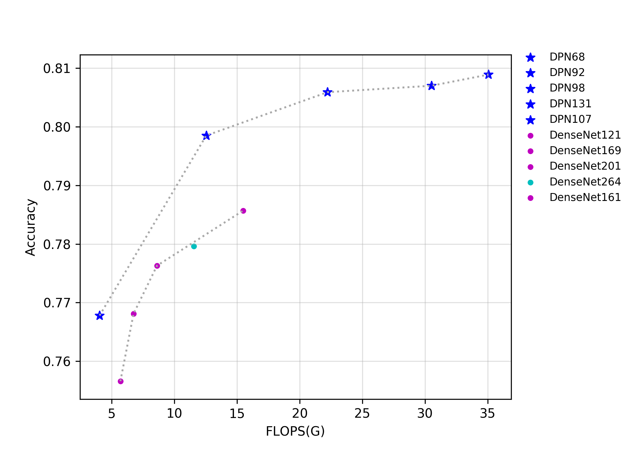 docs/images/models/DPN.png.flops.png