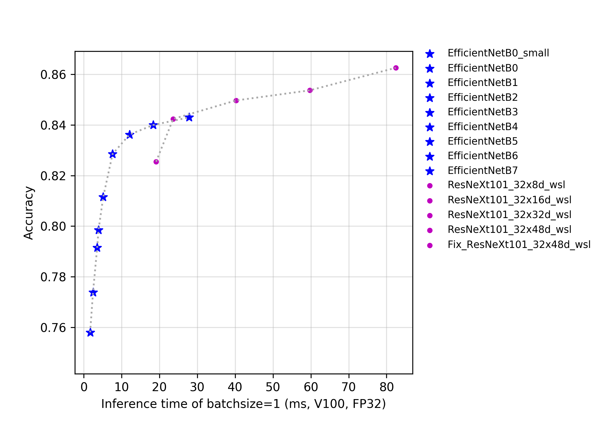 docs/images/models/EfficientNet.png.fp32.png