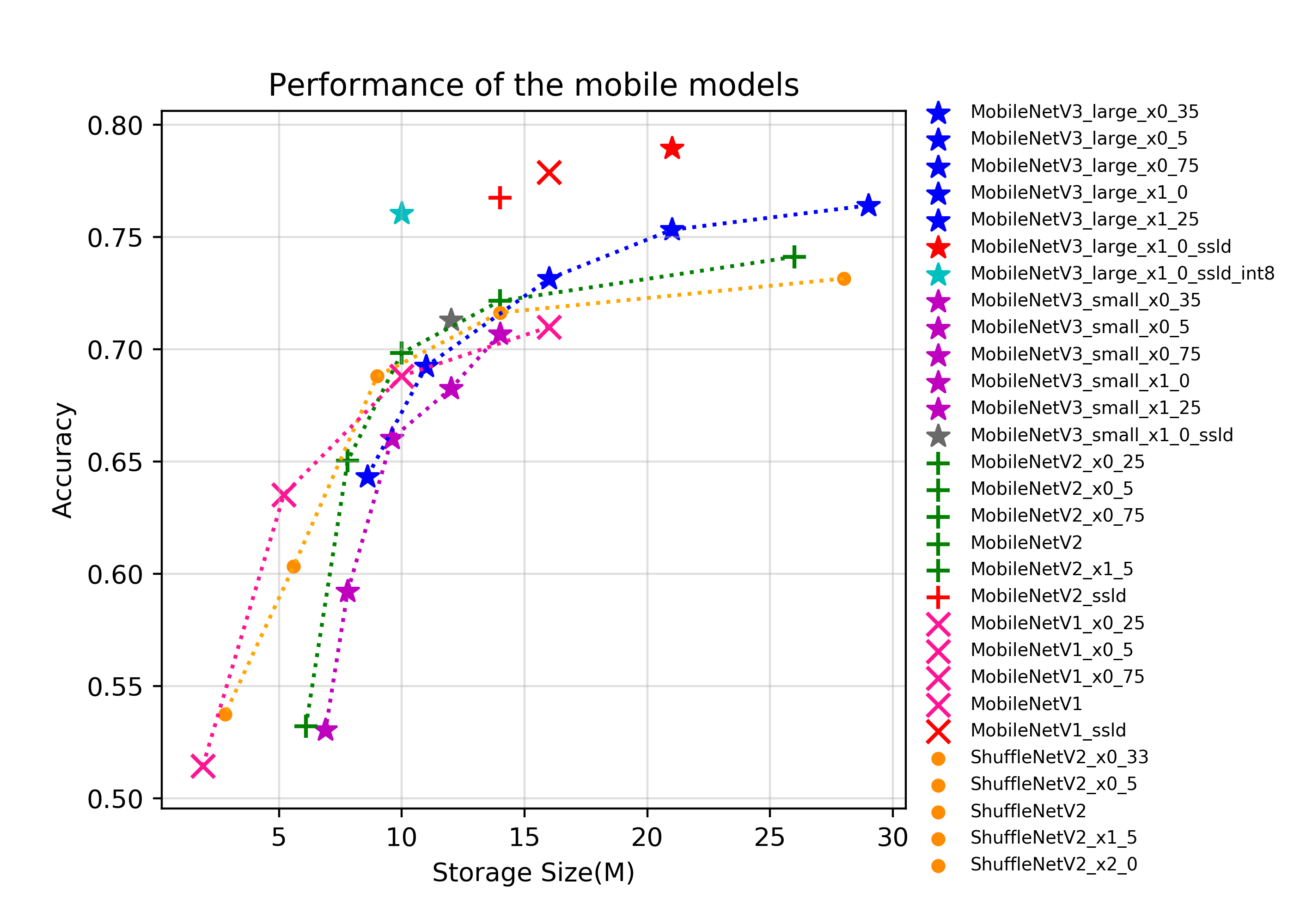 docs/images/models/mobile_arm_storage.png