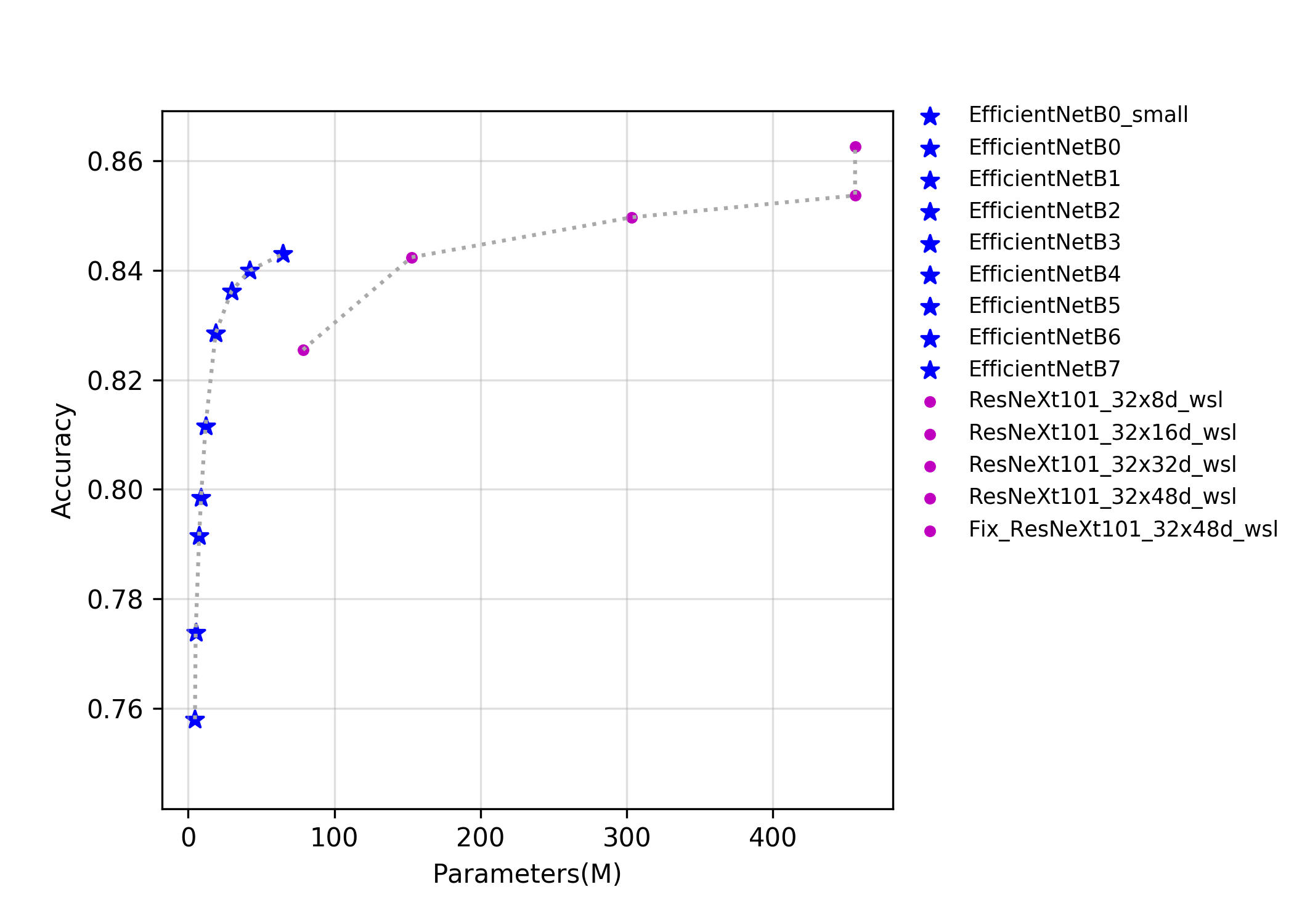 docs/images/models/EfficientNet.png.params.png