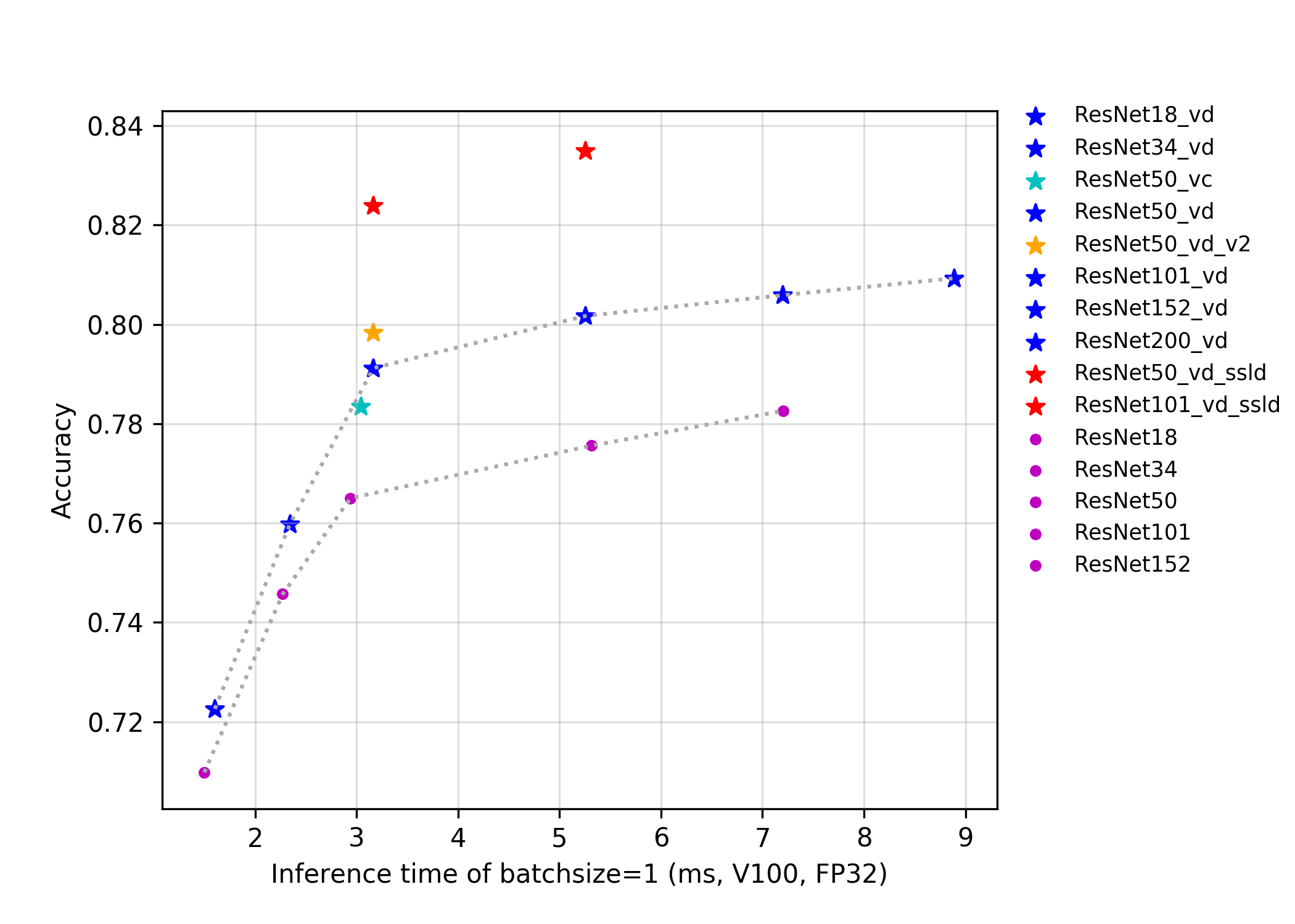 docs/images/models/ResNet.png.fp32.png