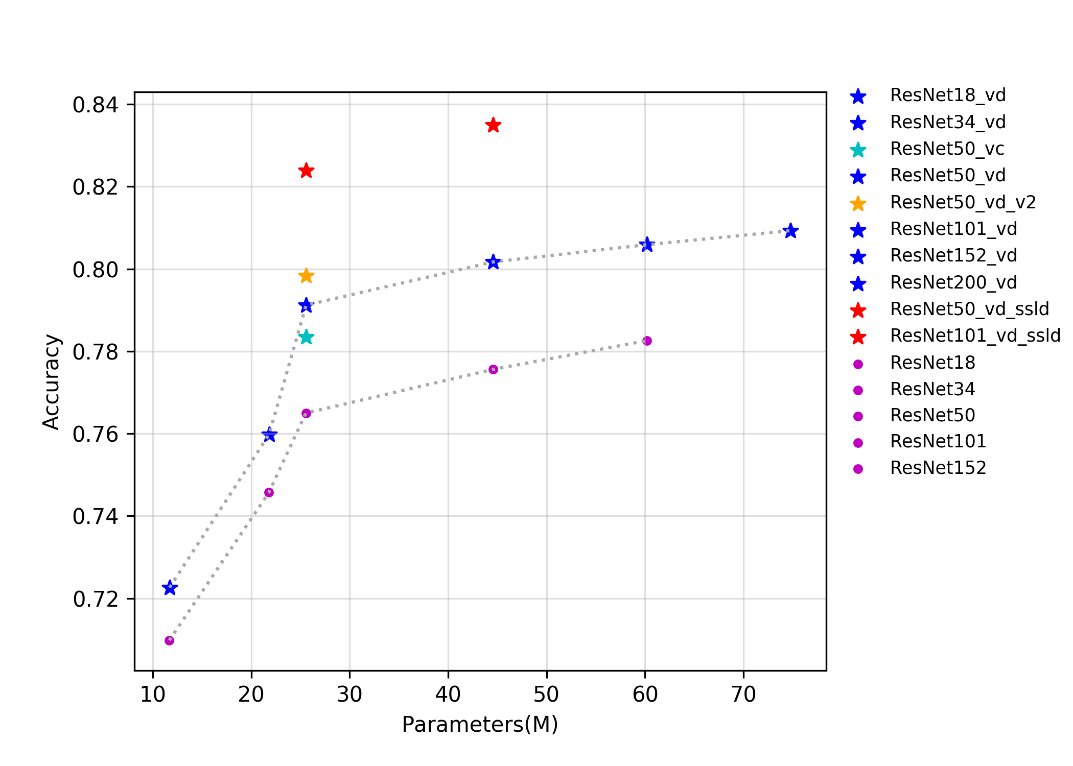 docs/images/models/ResNet.png.params.png