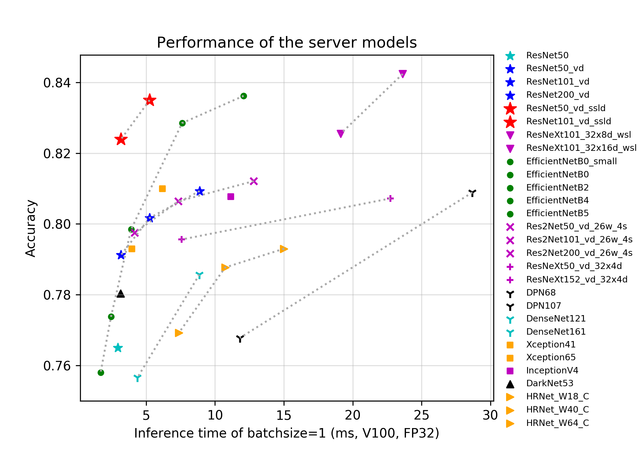 docs/images/models/main_fps_top1.png