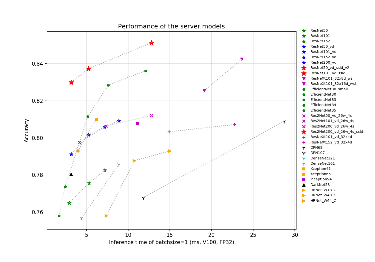 docs/images/models/V100_benchmark/v100.fp32.bs1.main_fps_top1_s.jpg