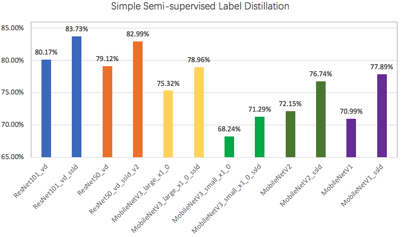 docs/images/distillation/distillation_perform_s.jpg