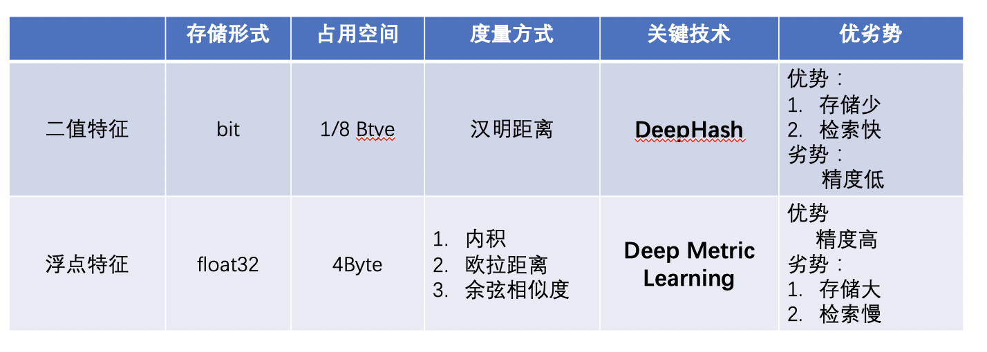 docs/images/feature_compare.png