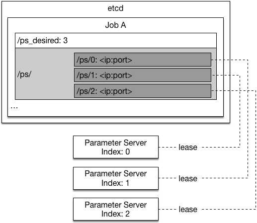 doc/v2/design/cluster_train/src/paddle-ps-1.png