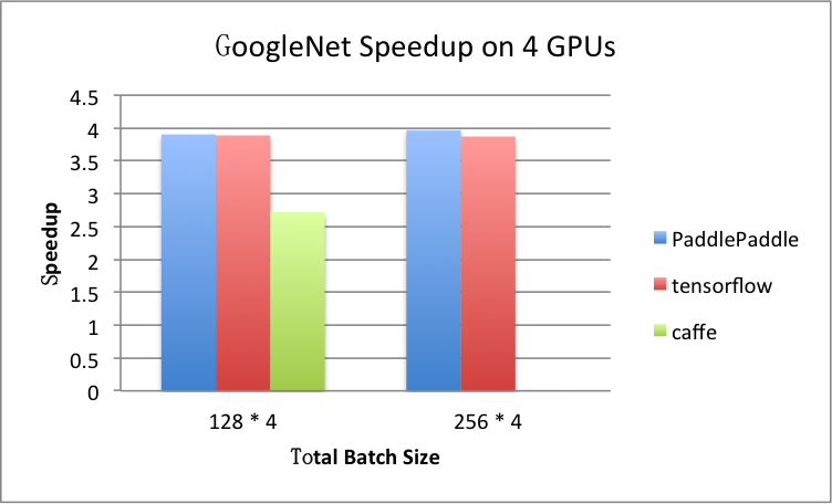 benchmark/figs/googlenet-4gpu.png