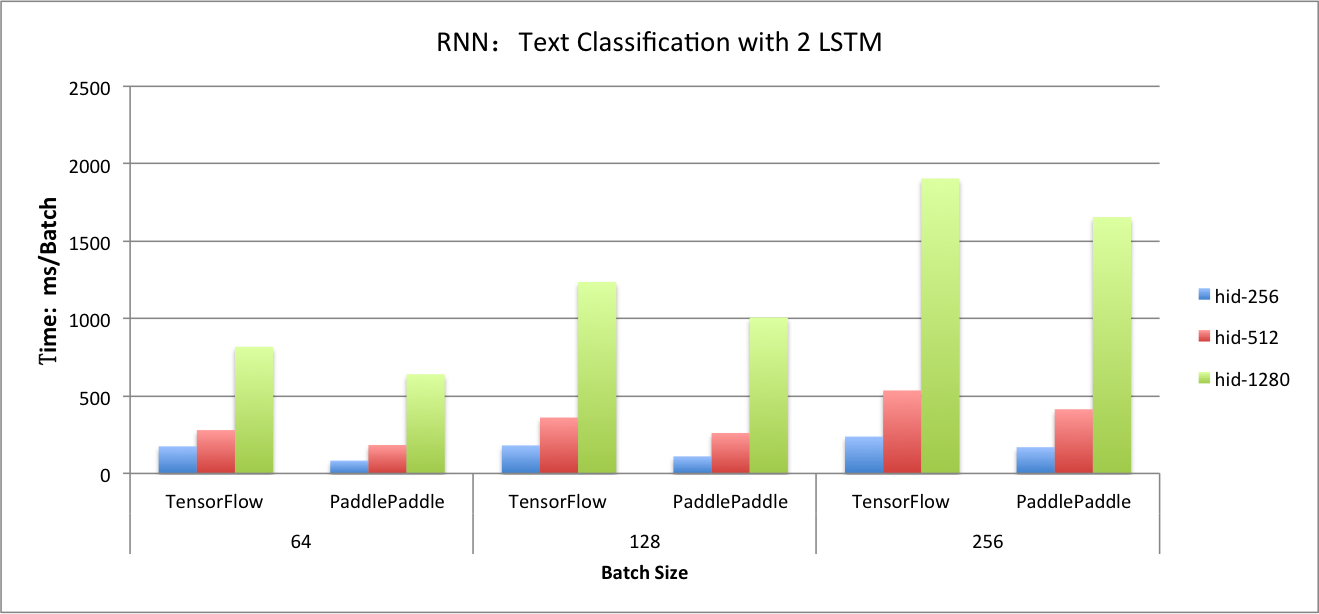 benchmark/figs/rnn_lstm_cls.png