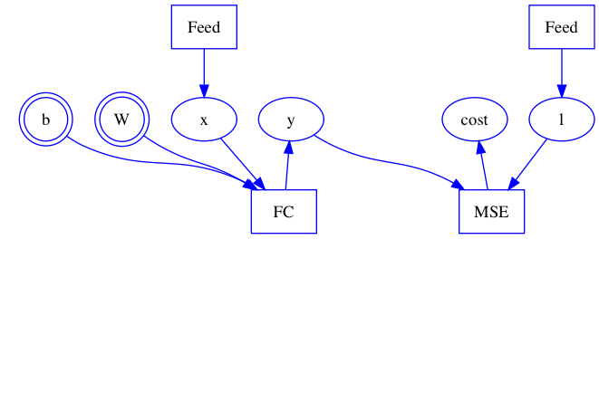 doc/design/images/graph_construction_example_forward_only.png