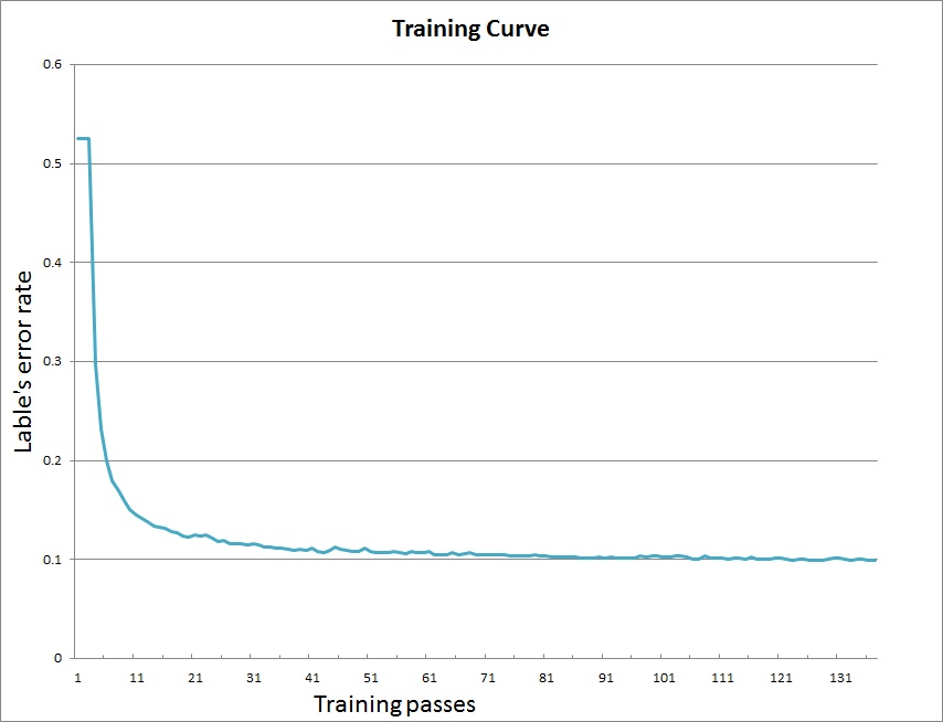 doc/tutorials/semantic_role_labeling/src/curve.jpg