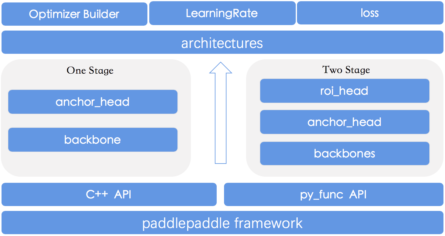 docs/images/models_figure.png