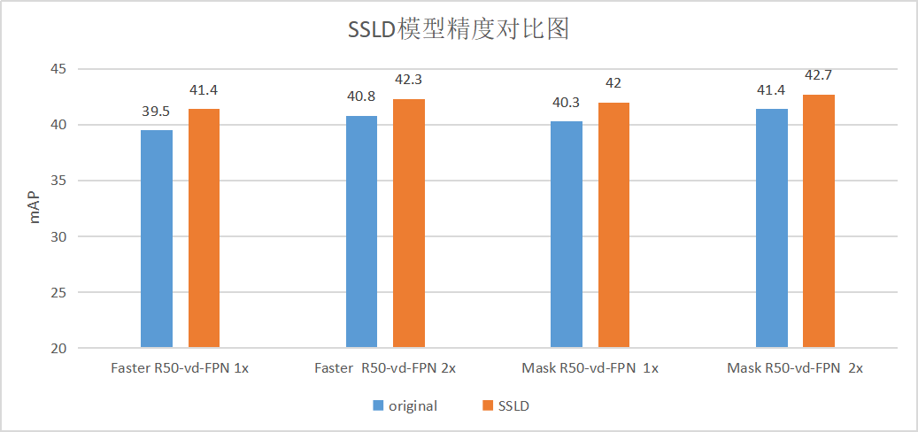 docs/images/ssld_model.png