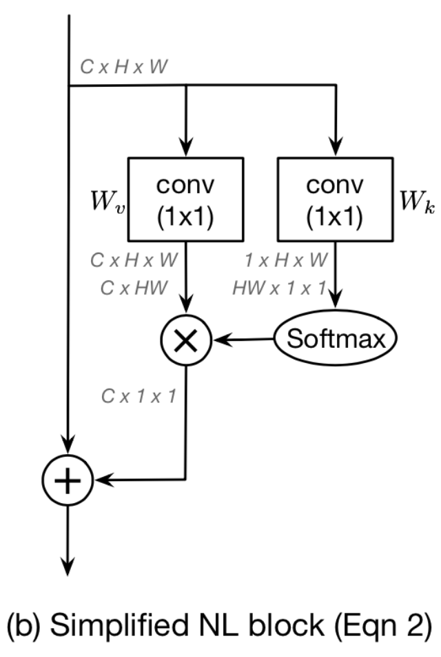 docs/images/models/gcnet_snl_module.png