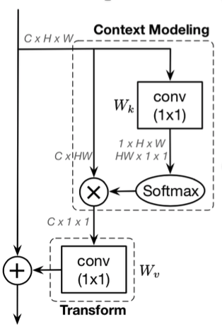 docs/images/models/gcnet_snl_module_simple.png