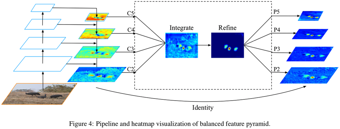 docs/images/models/libra_rcnn_pipeline.png