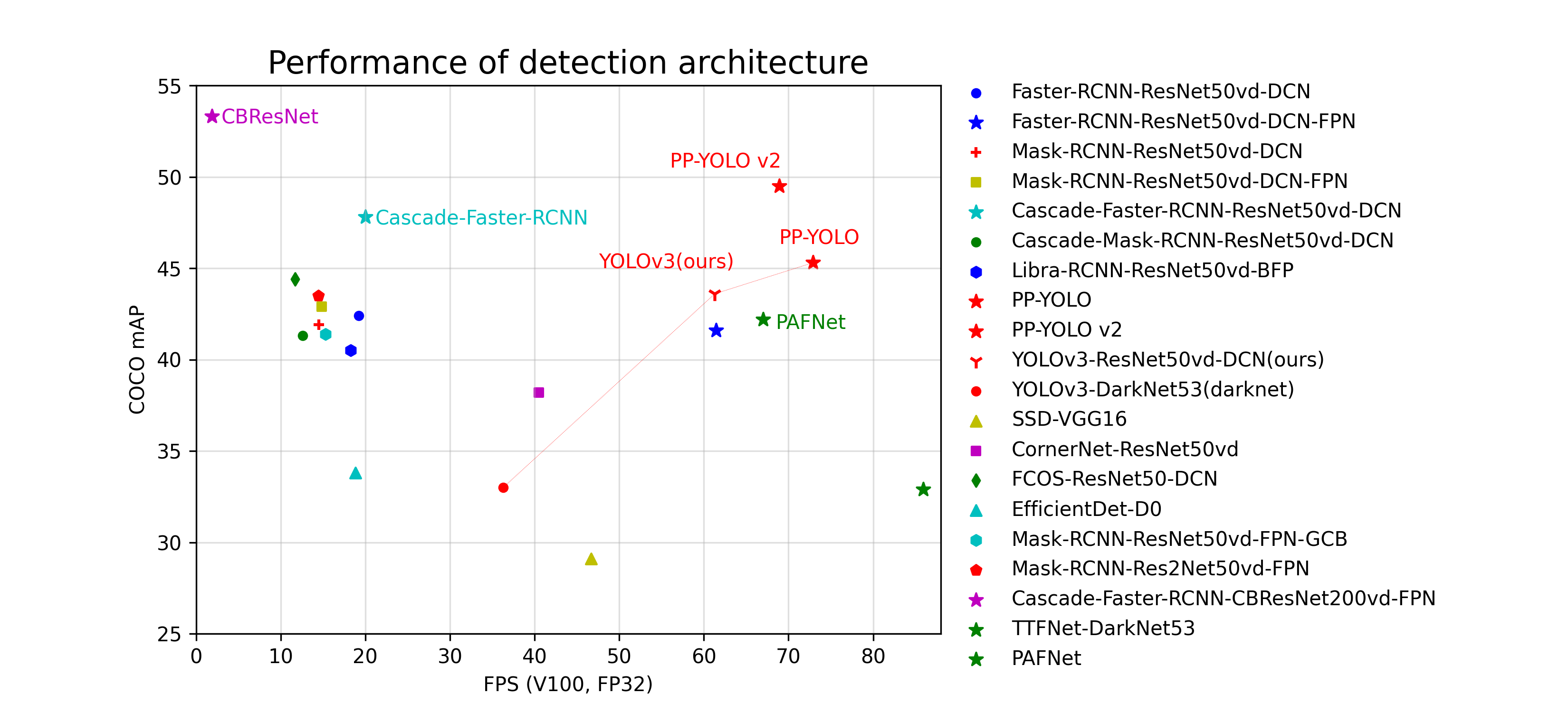 docs/images/fps_map.png