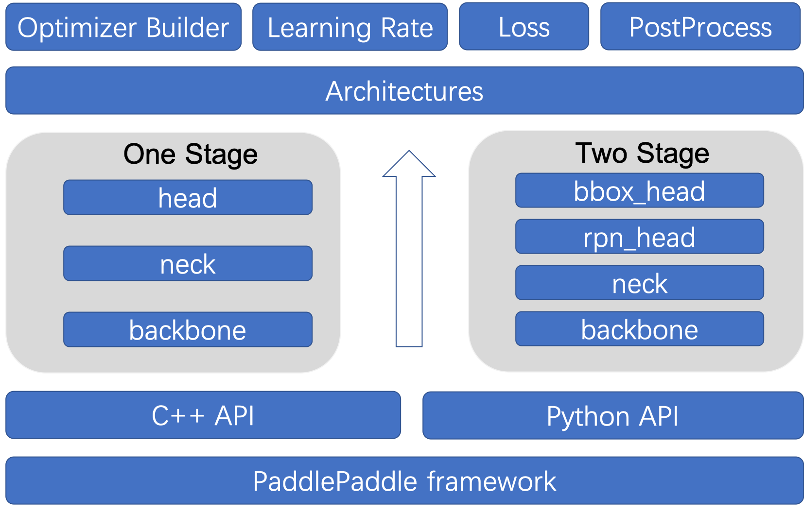 dygraph/docs/images/model_figure.png