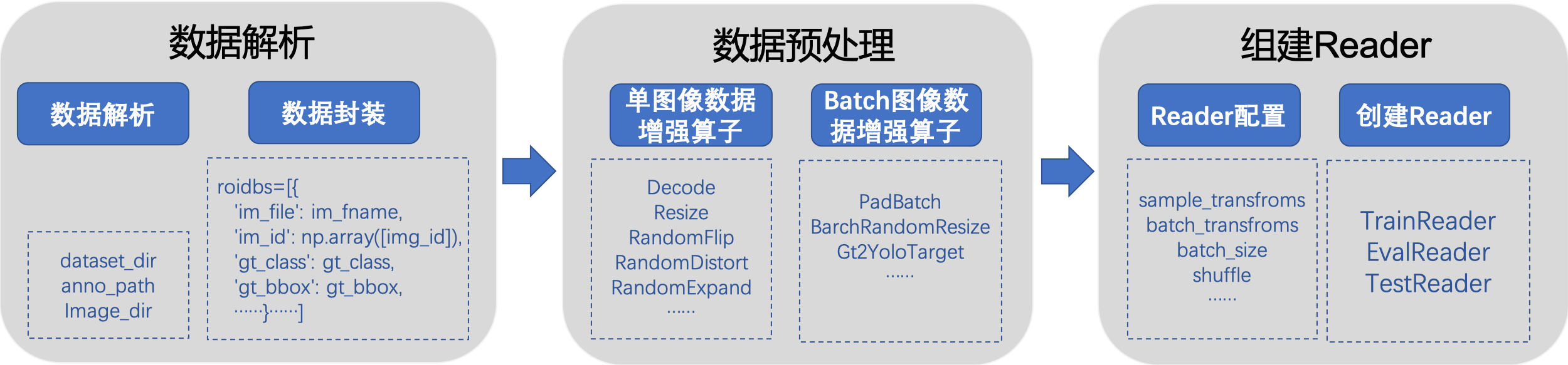 dygraph/docs/images/reader_figure.png