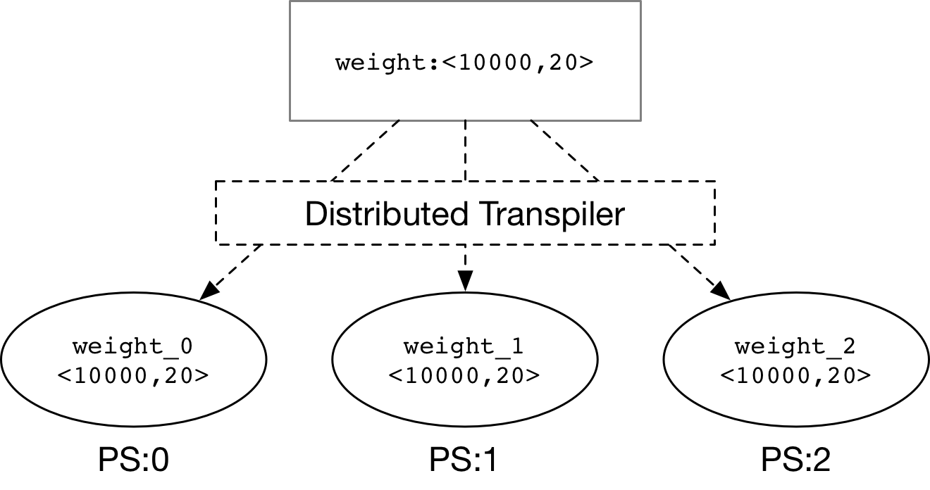 doc/fluid/design/dist_train/src/split_parameter.png