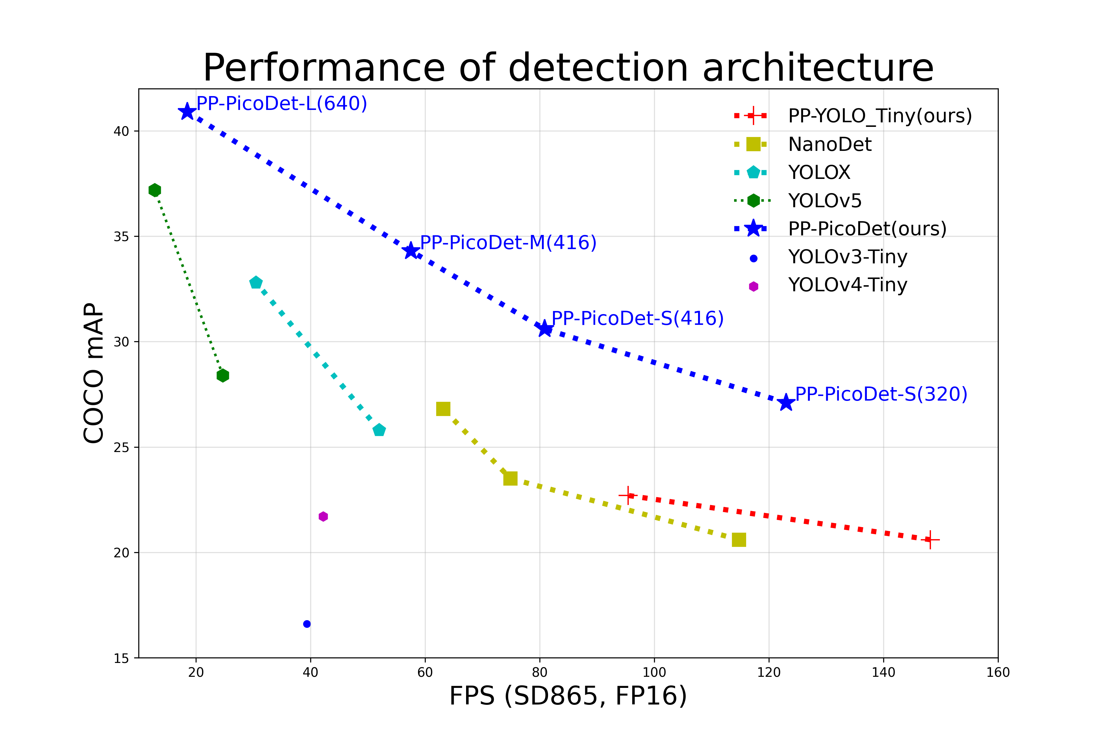 docs/images/mobile_fps_map.png