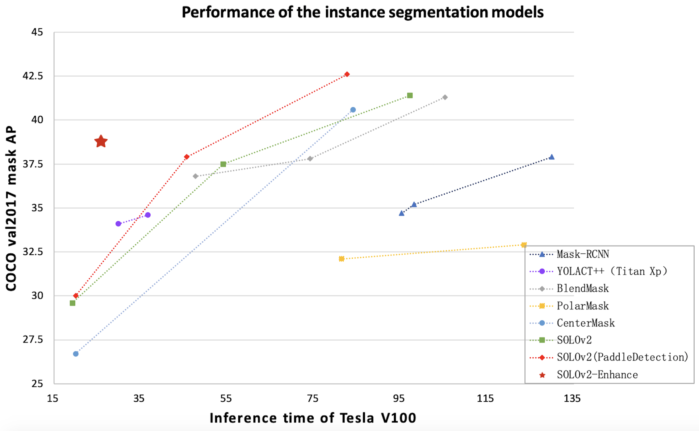 docs/images/instance_segmentation.png