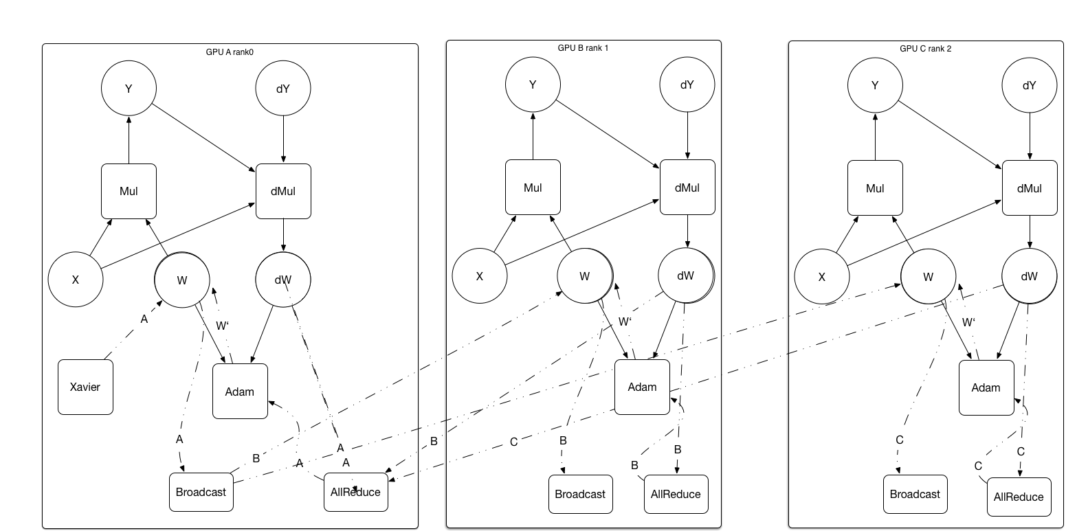 paddle/framework/images/multigpu_allreduce.png