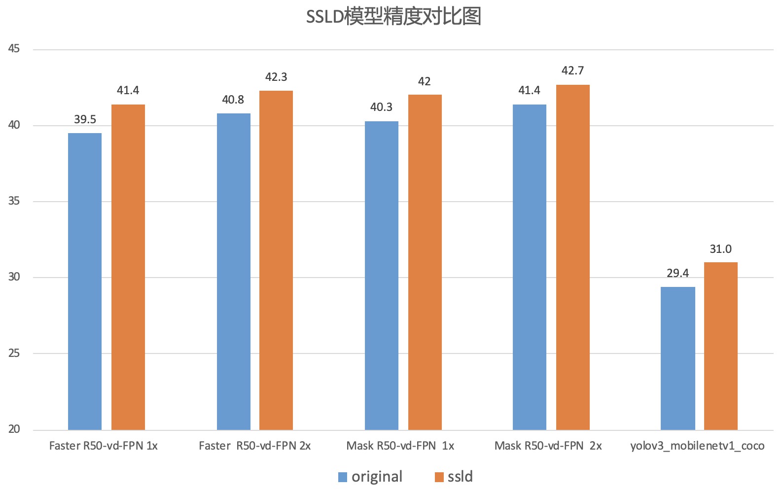 docs/images/ssld_model.png