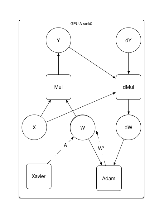 paddle/framework/images/multigpu_before_convert.png