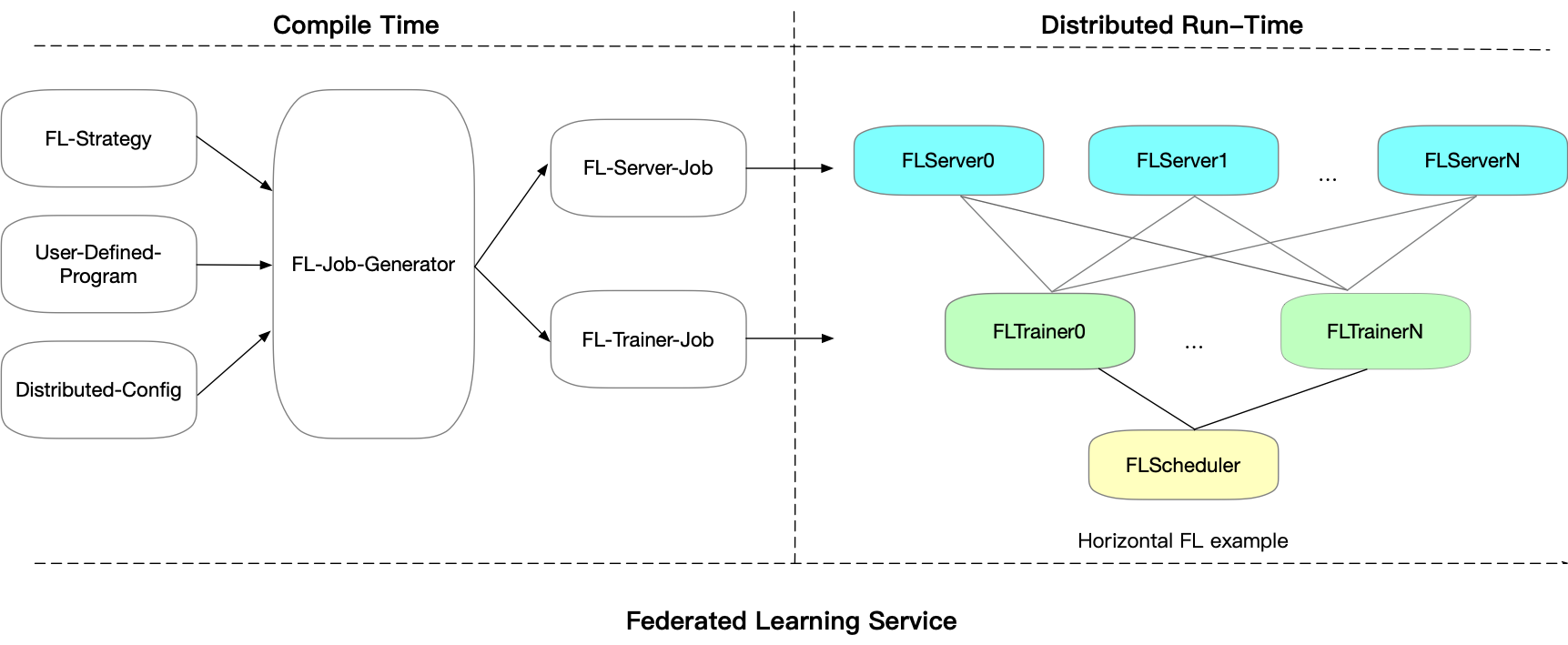 docs/source/_static/FL-training.png