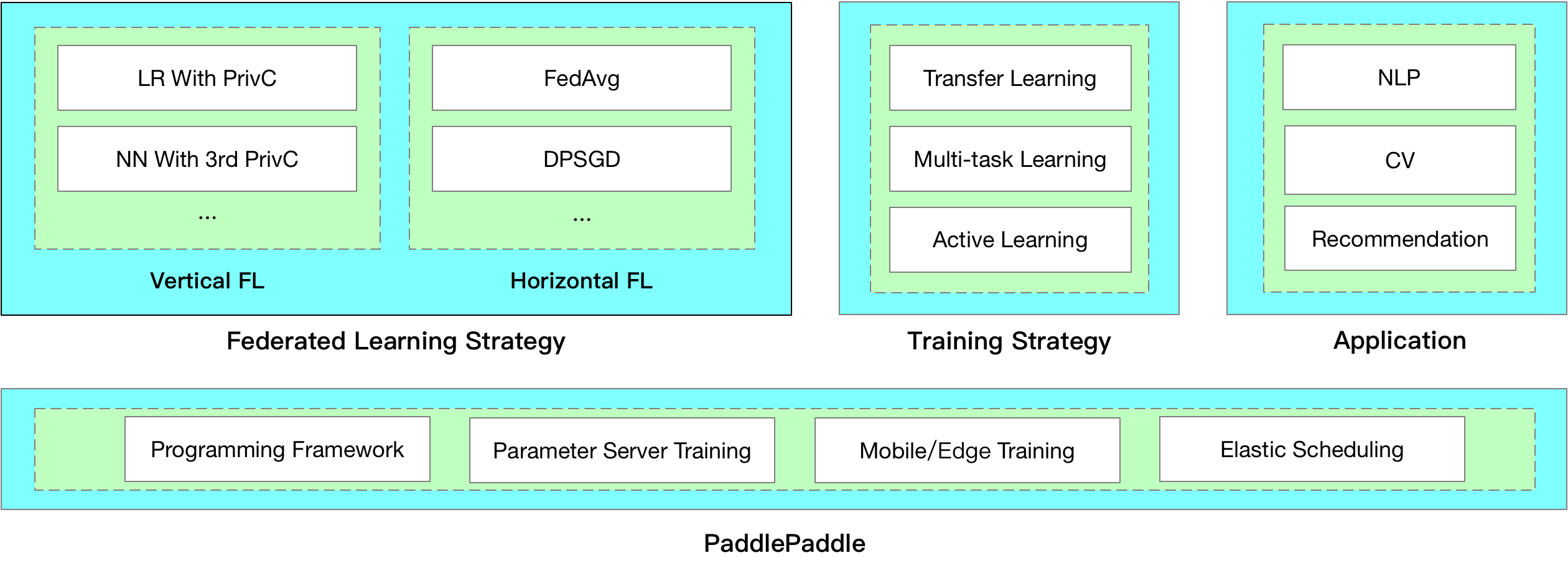 docs/source/_static/FL-framework.png