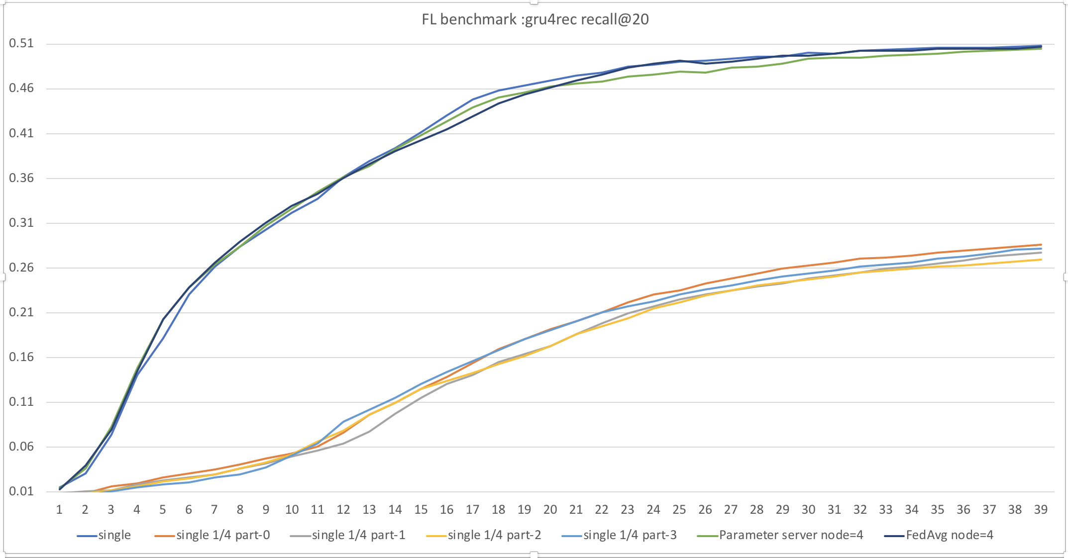 docs/source/examples/md/fl_benchmark.png